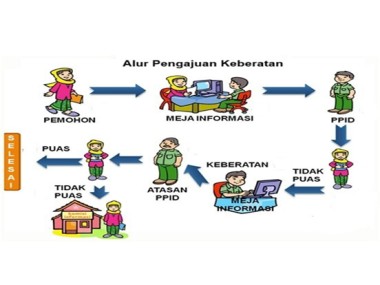 Pengajuan Keberatan